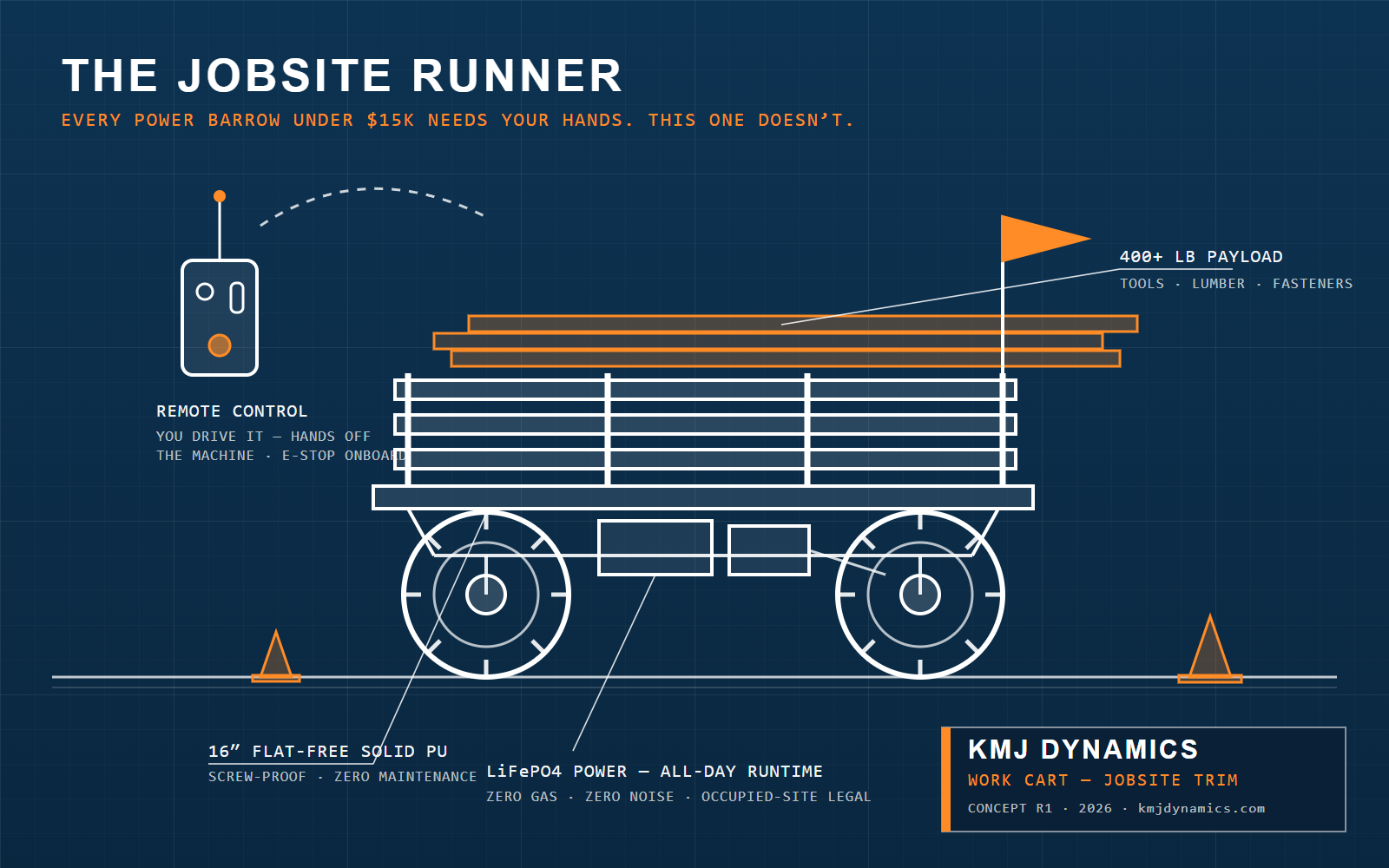 Blueprint-style concept drawing of the KMJ Work Cart: remote-control jobsite utility cart with solid flat-free tires, stake rails, and a lumber load